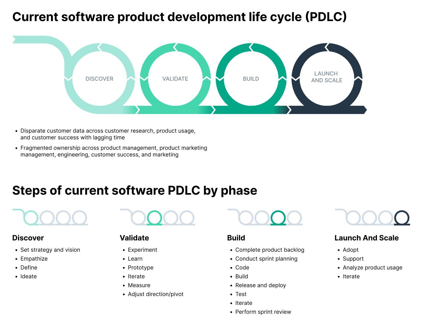 Achieving a 100% Boost in Productivity With AI-Enabled Engineering